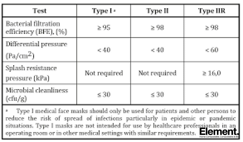 Surgical Mask 3-Ply (Type Ii) Hygiene Supplies